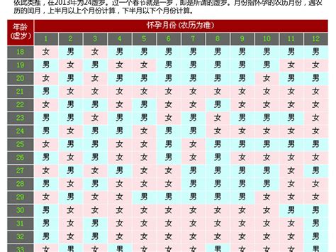 生男生女2023|2023清宫表准确预测生男生女版，兔年农历算法（附。